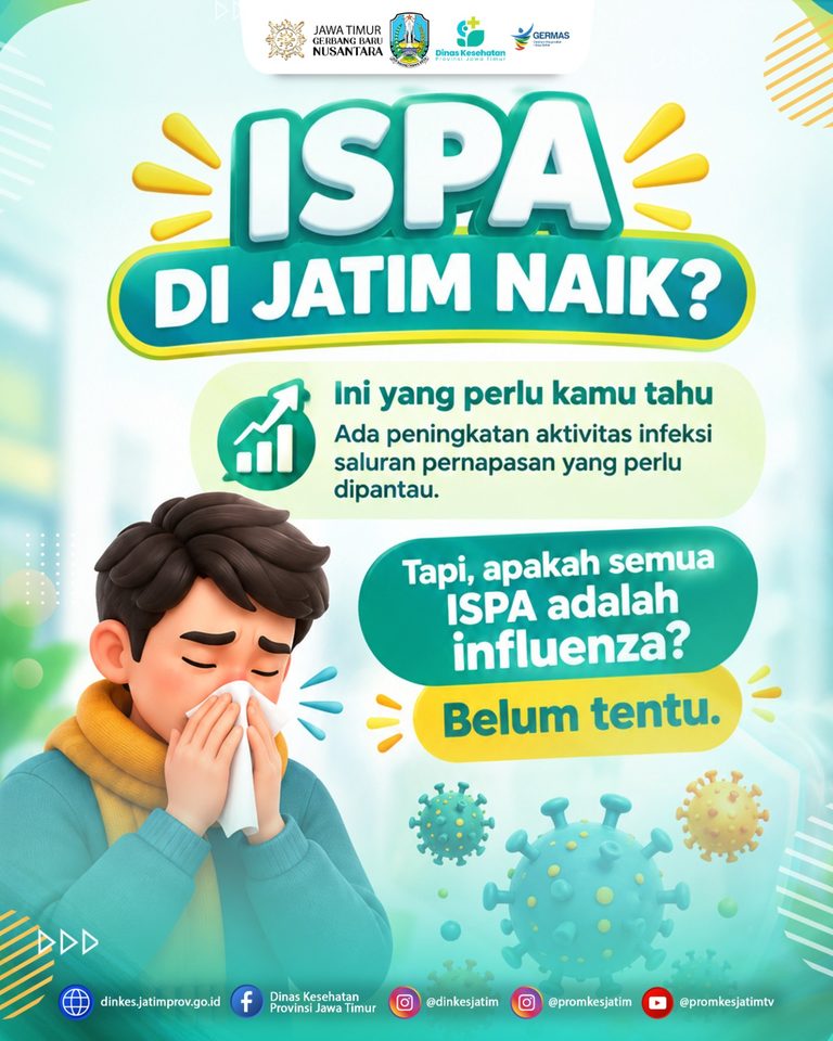 🚨 Waspada ISPA! Kasus Infeksi Saluran Pernapasan di Jawa Timur Mengalami Peningkatan